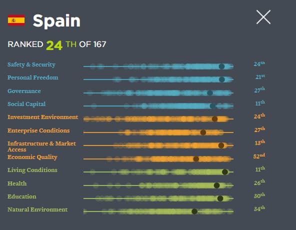 Legatum prosperity Index 2023